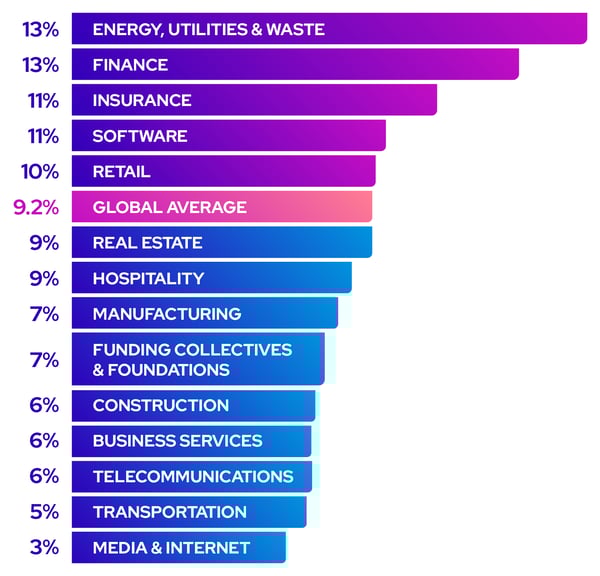 Part-Rate-Industry-Static